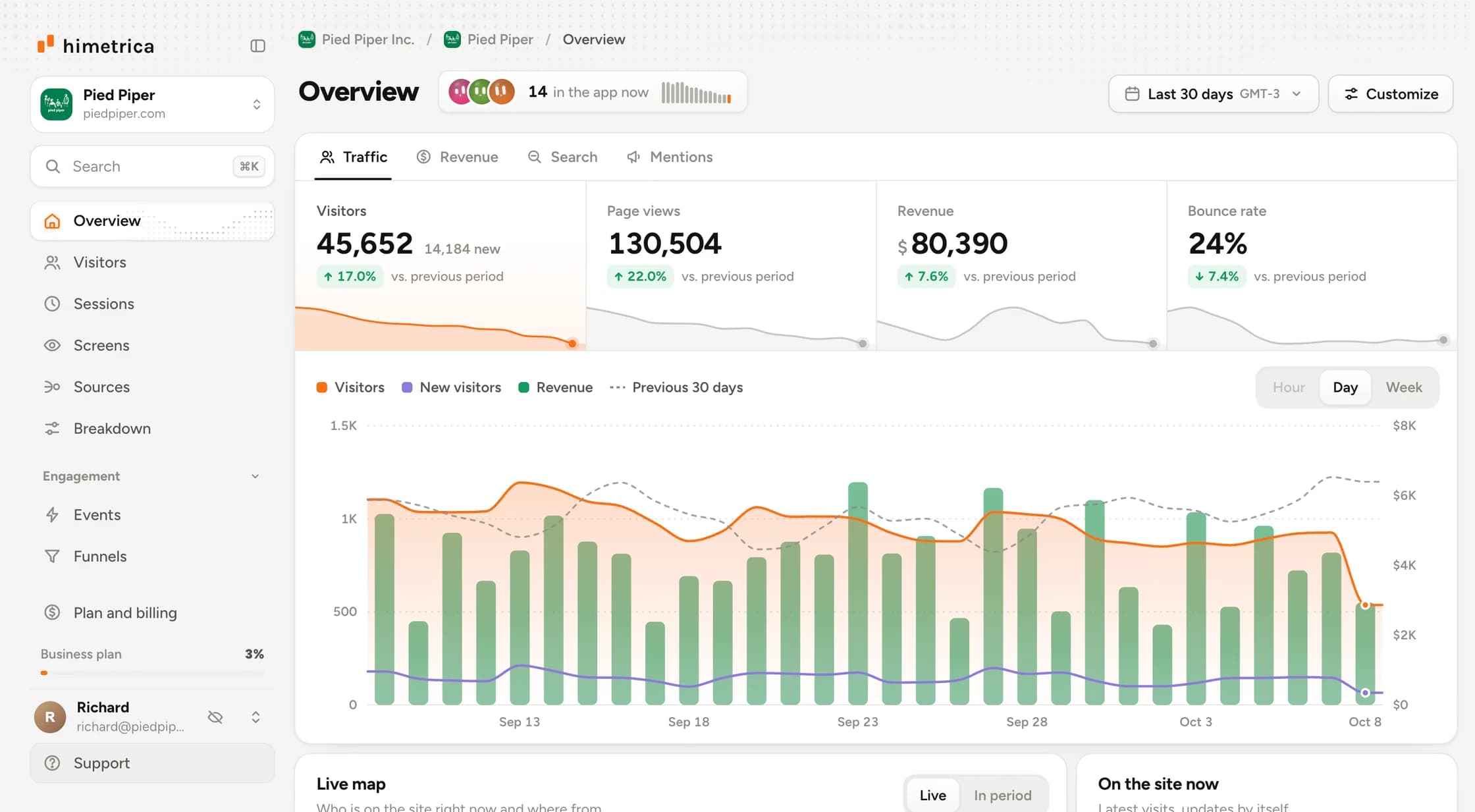 Himetrica dashboard with demo data